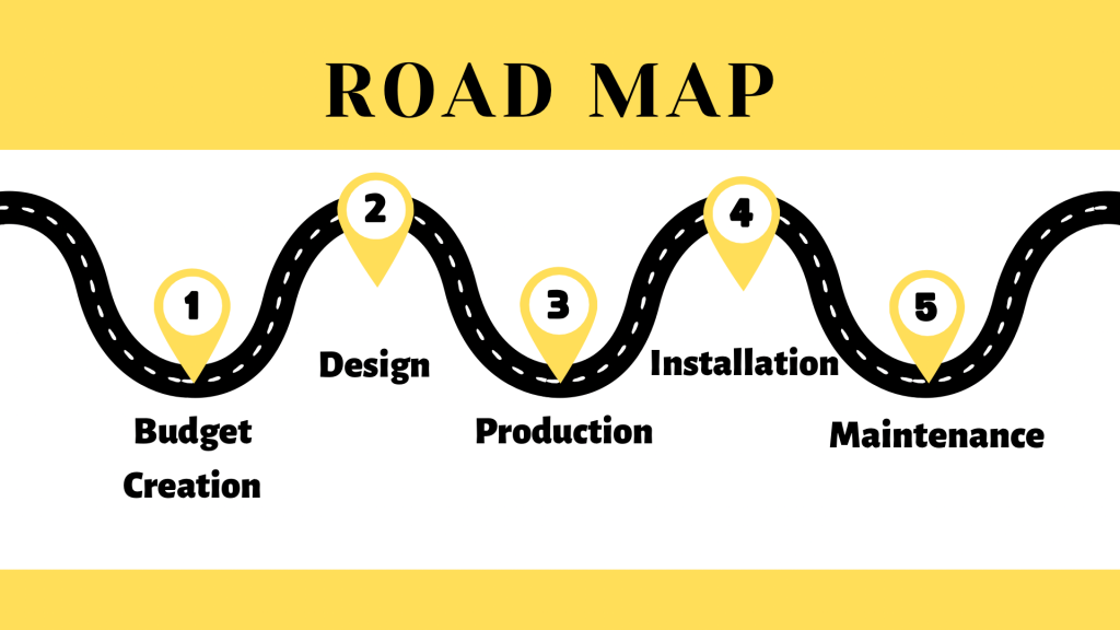 road map design service